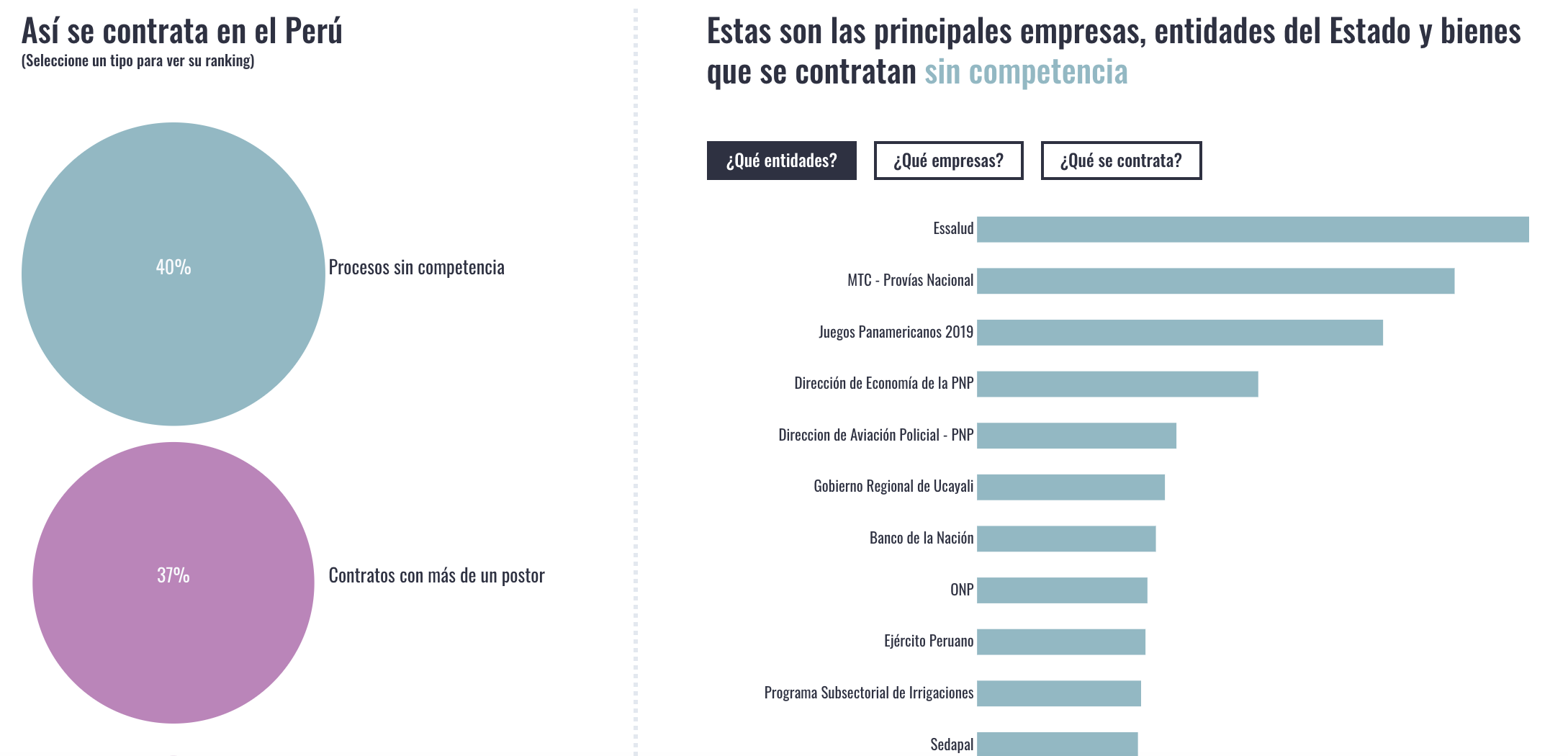 Metodología detrás de un algoritmo anticorrupción