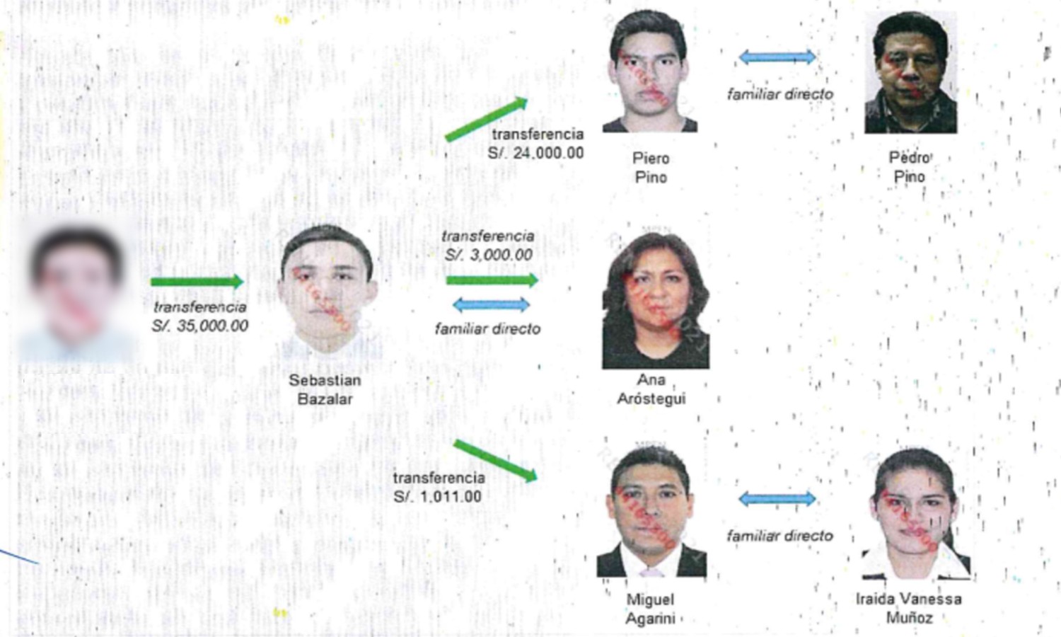 INVESTIGACIÓN. La fiscalía anticorrupción atribuye a la presunta organización delitos de tráfico de influencias, cohecho activo genérico y cohecho pasivo propio