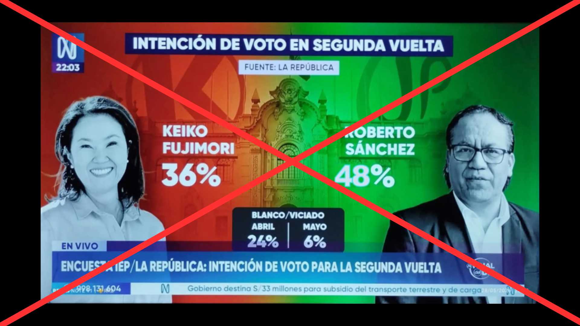 #Factchecking Es #FALSA la supuesta encuesta de intención de voto de segunda vuelta que favorece al candidato Roberto Sánchez. 