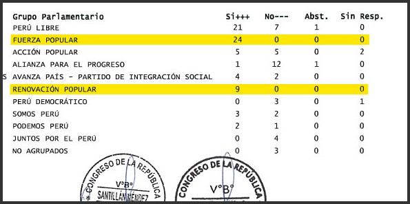 Congreso