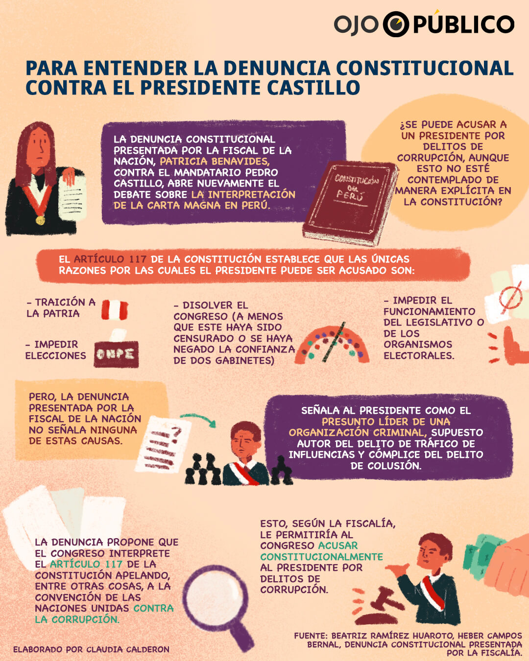 Infografía-Denuncia constitucional presentada por la fiscal de la nación, Patricia Benavides, contra el presidente Pedro Castillo