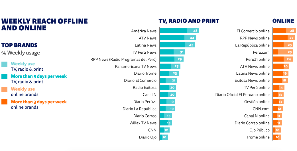Digital News Report