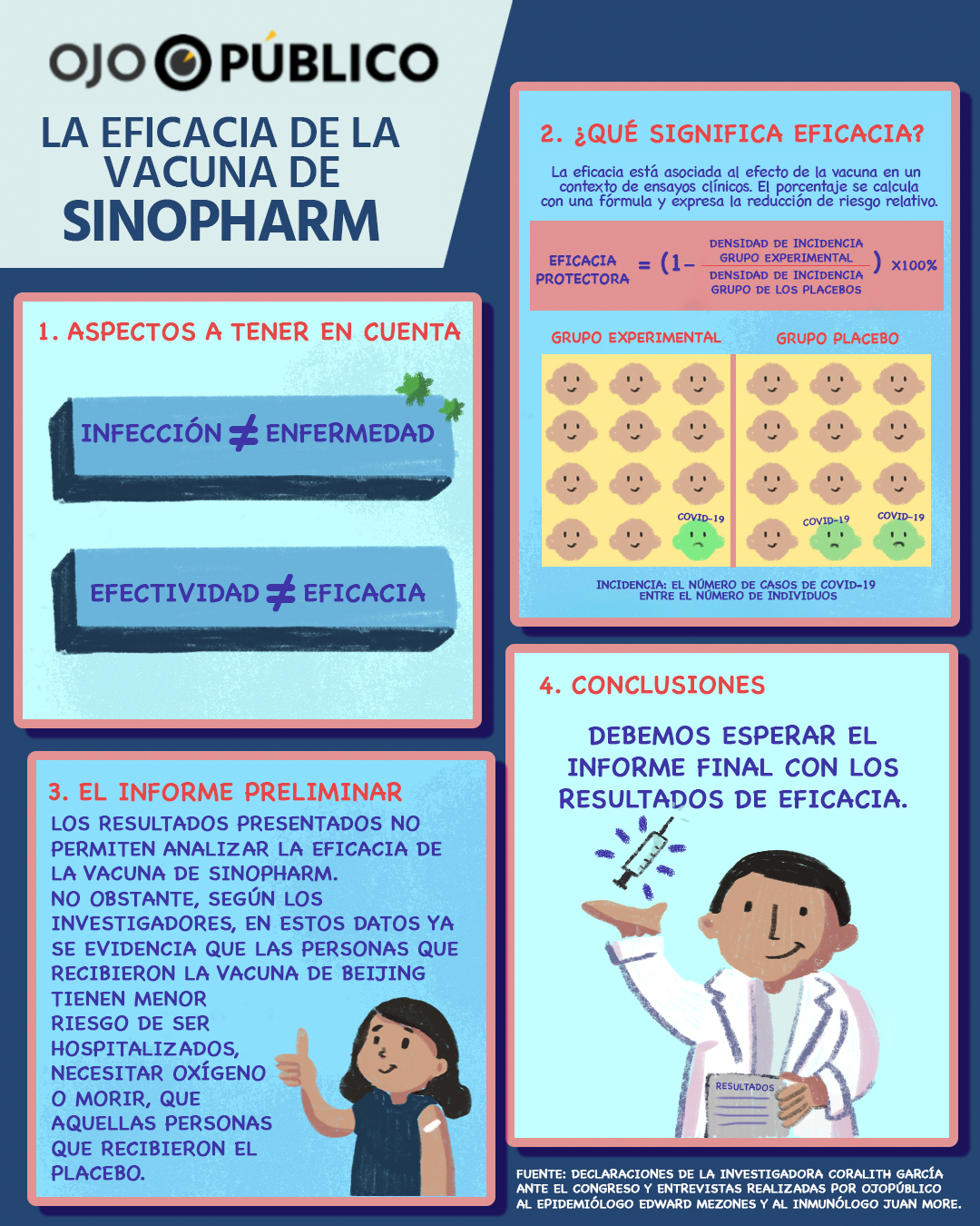 Infografía sobre los ensayos clínicos de Sinopharm en Perú