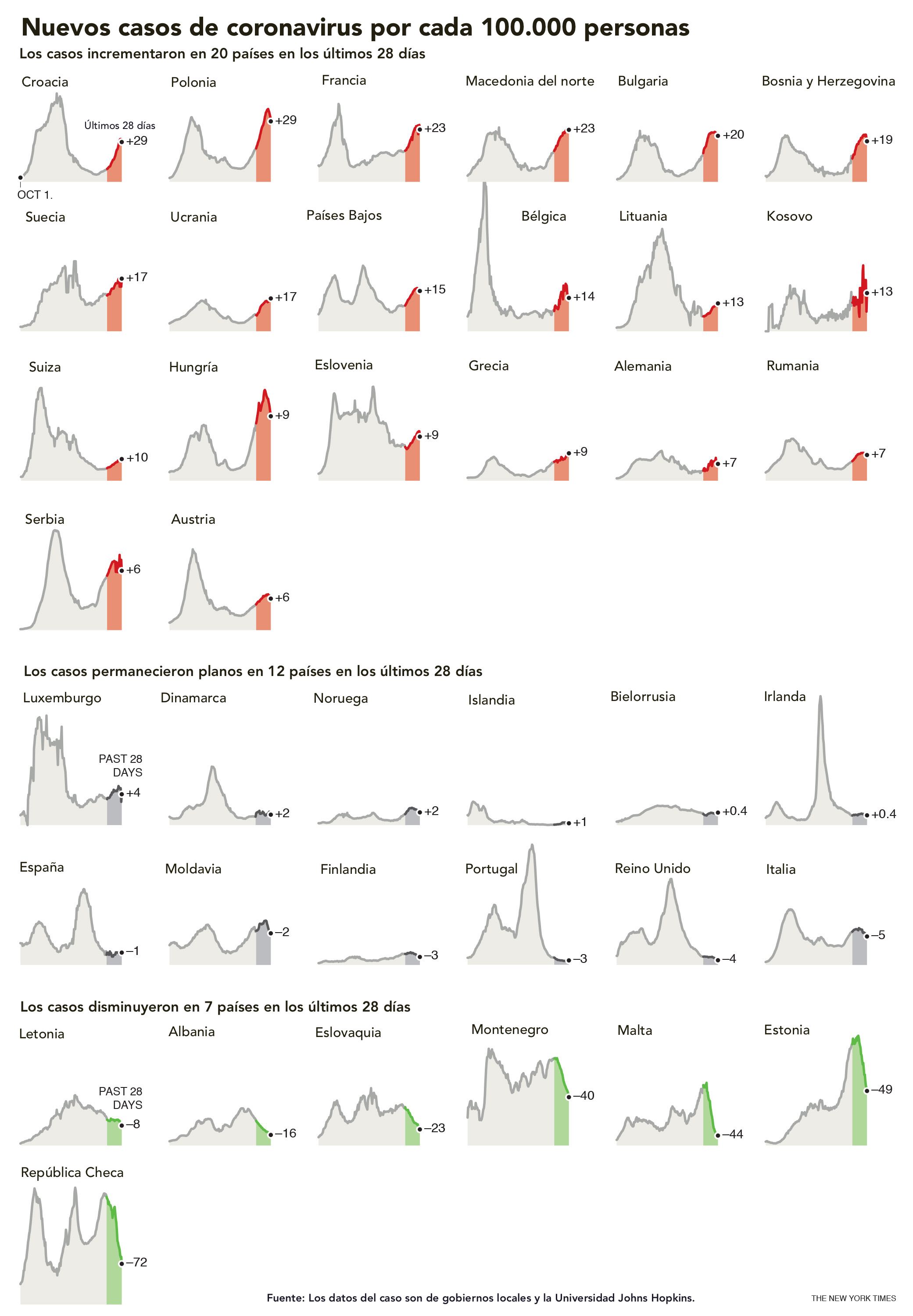 Nuevos casos de coronavirus por cada 100.000 habitantes. The New York Times.