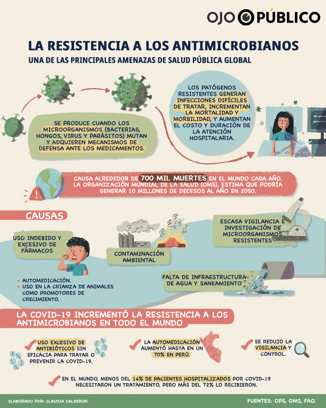 El Abuso De Antibi ticos En La Pandemia Increment La Resistencia 