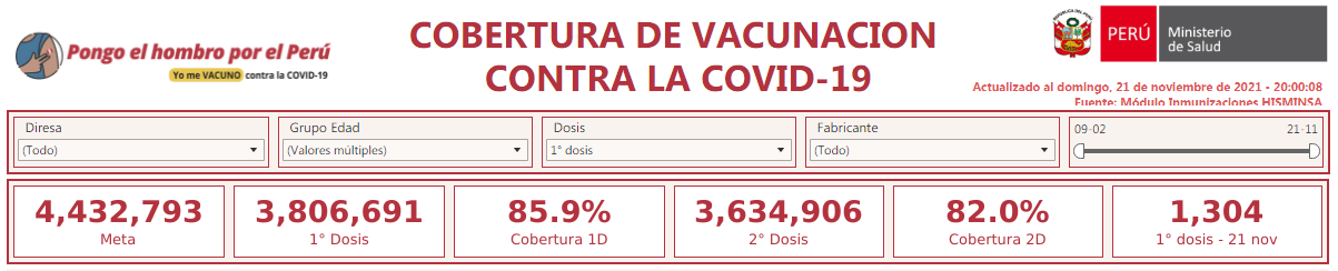 Cobertura de la vacunación de adultos mayores