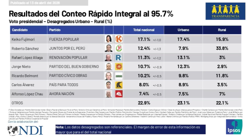 Cuadro