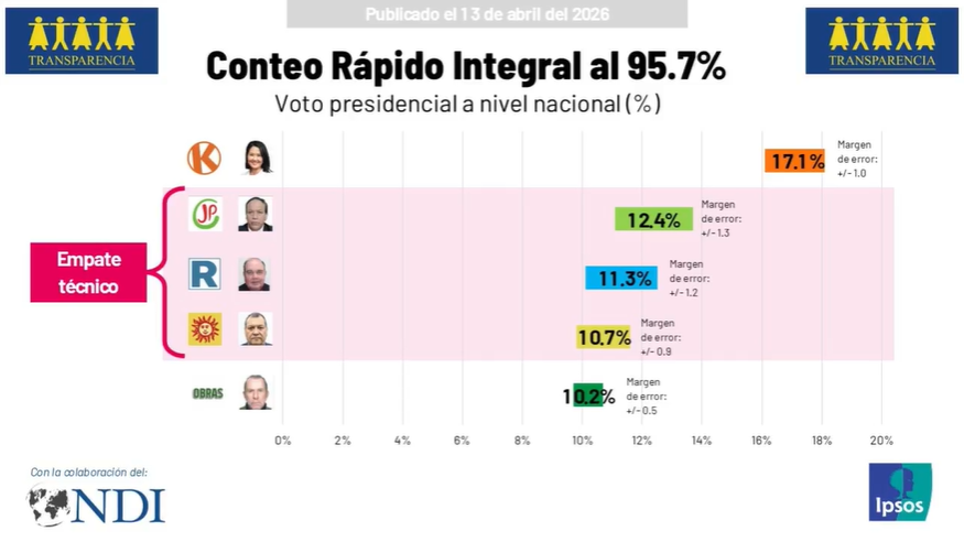 Transparencia