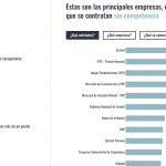 Metodología detrás de un algoritmo anticorrupción