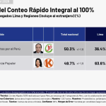 Transparencia recomendó esperar los resultados oficiales de la Oficina Nacional de Procesos Electorales (ONPE).