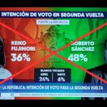 #Factchecking Es #FALSA la supuesta encuesta de intención de voto de segunda vuelta que favorece al candidato Roberto Sánchez. 