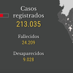 Mapa de la violencia