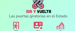 IDA Y VUELTA. Tránsito de profesionales que ocupan puestos claves en el sector público a empresas privadas en su mismo sector, o viceversa.