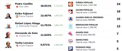 Elecciones generales 2021