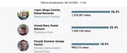 Mapa electoral.