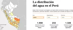 Data revela quiénes concentran los derechos de agua