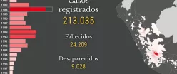 Mapa de la violencia