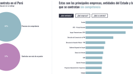Metodología detrás de un algoritmo anticorrupción