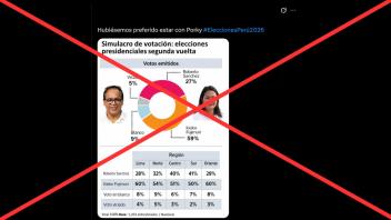 Es falso el supuesto simulacro de votación que favorece a la candidata Keiko Fujimori en segunda vuelta presidencial 2026