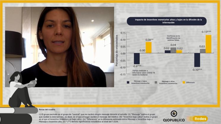 INVESTIGACIÓN. La autora señala que con incentivos monetarios altos se puede combatir la desinformación. 