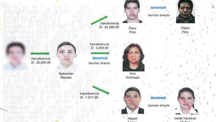 INVESTIGACIÓN. La fiscalía anticorrupción atribuye a la presunta organización delitos de tráfico de influencias, cohecho activo genérico y cohecho pasivo propio
