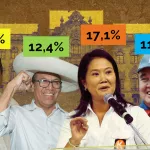 Triple empate en el segundo lugar según conteo rápido de Ipsos