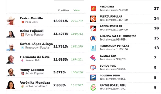 Elecciones generales 2021
