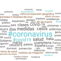 MENCIONES. Las cien palabras y hashtags más usados en Twitter sobre el Covid-19 tras la declaración del virus como pandemia.