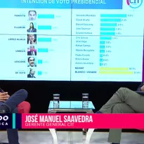 DIFUSIÓN. Canales como UCI Noticias y Willax difundieron los sondeos de CIT, aunque sin alertar que sus resultados eran "referenciales".
