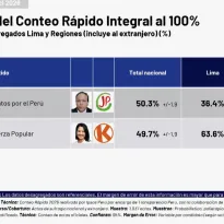 Transparencia recomendó esperar los resultados oficiales de la Oficina Nacional de Procesos Electorales (ONPE).