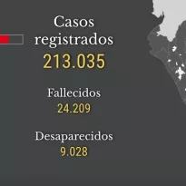 Mapa de la violencia